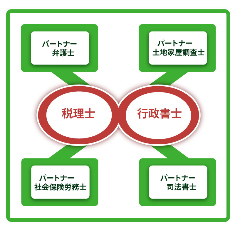 MIGグループ構成図